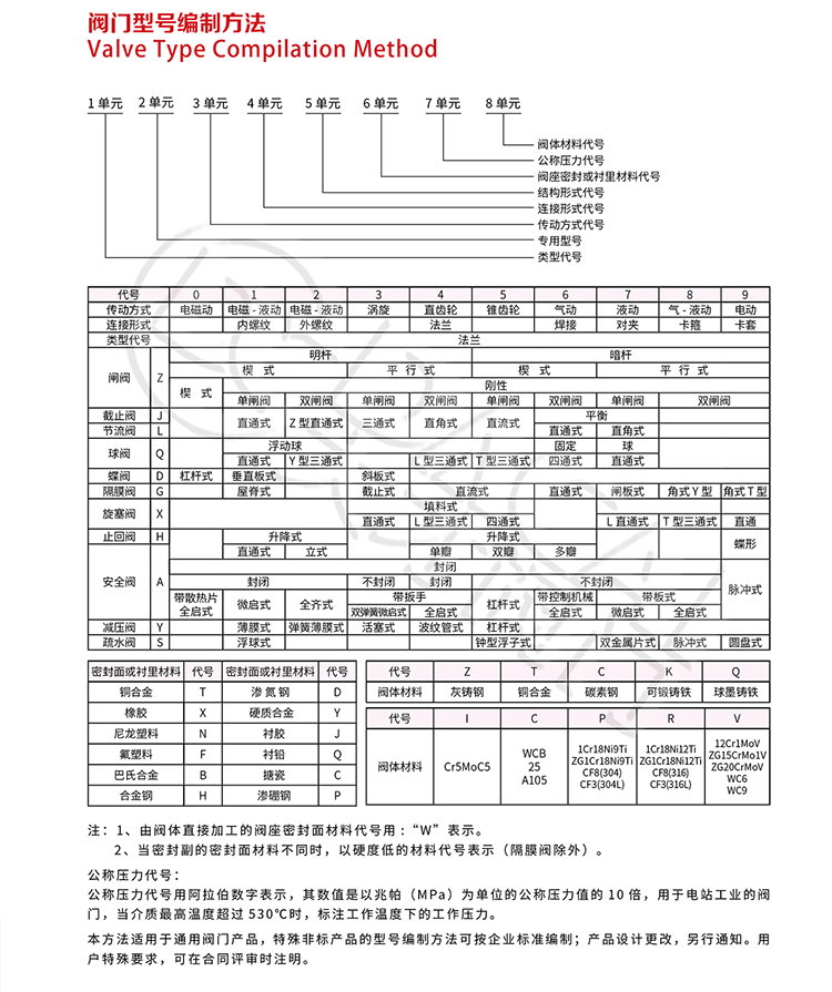 常用的閥門代號，你都知道？